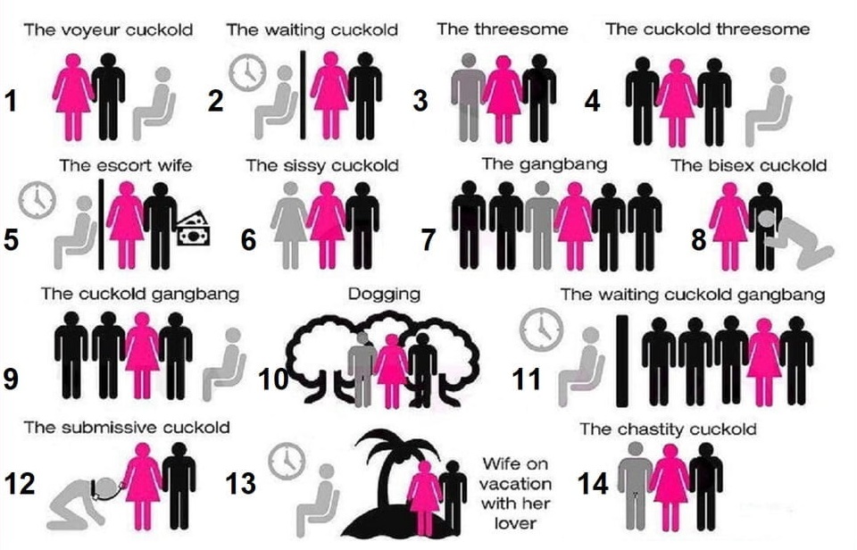 14 Types of Cuckolds - What type of Cuckold are you?